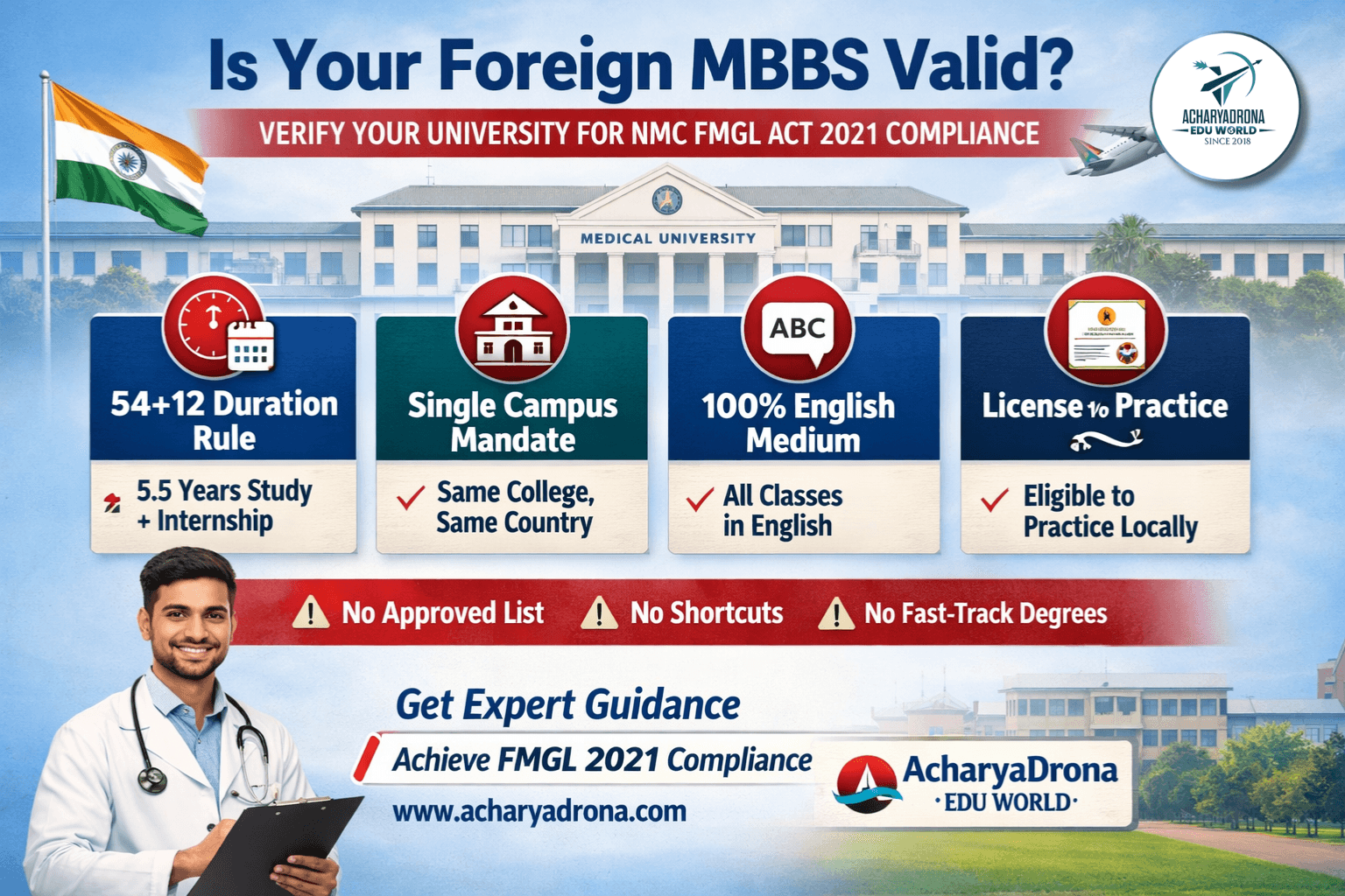 MBBS admission counselling contact Acharyadrona Edu World